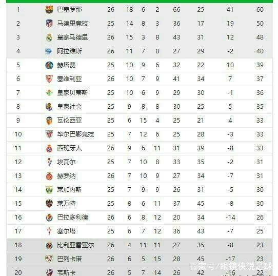 固了曼城在