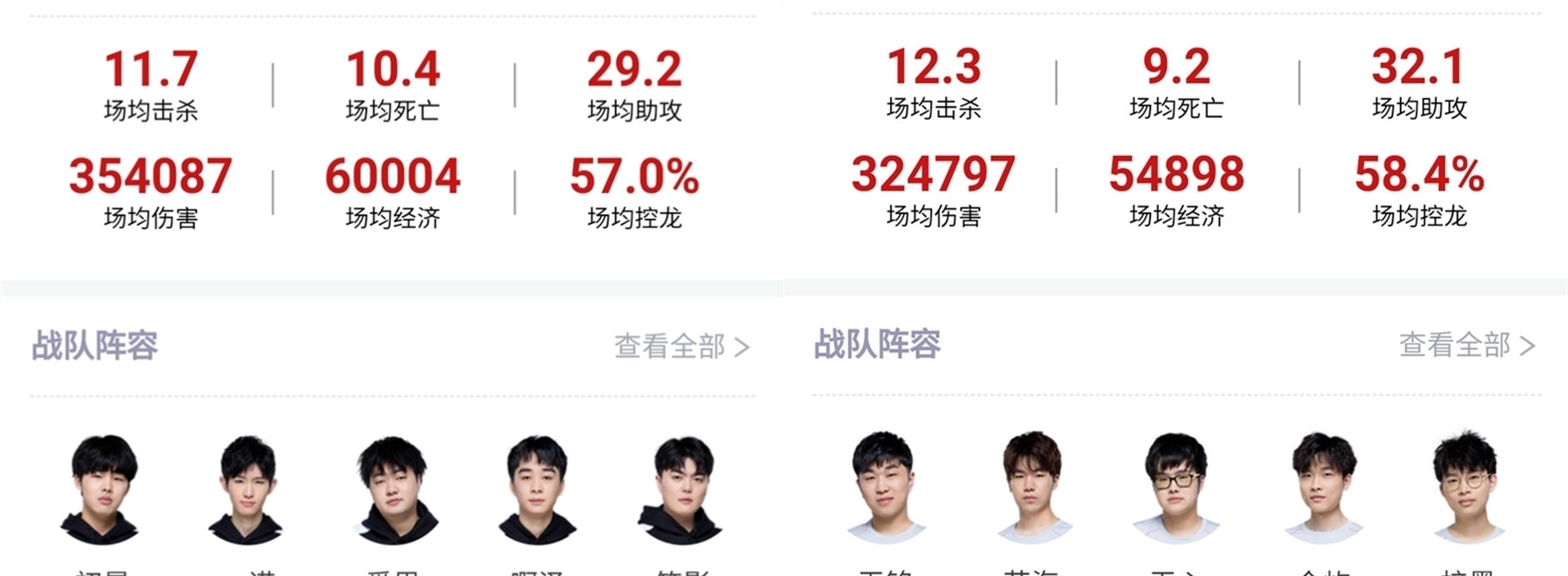 现最佳状态