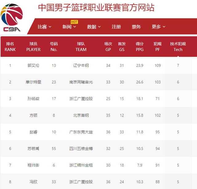 每分每秒都